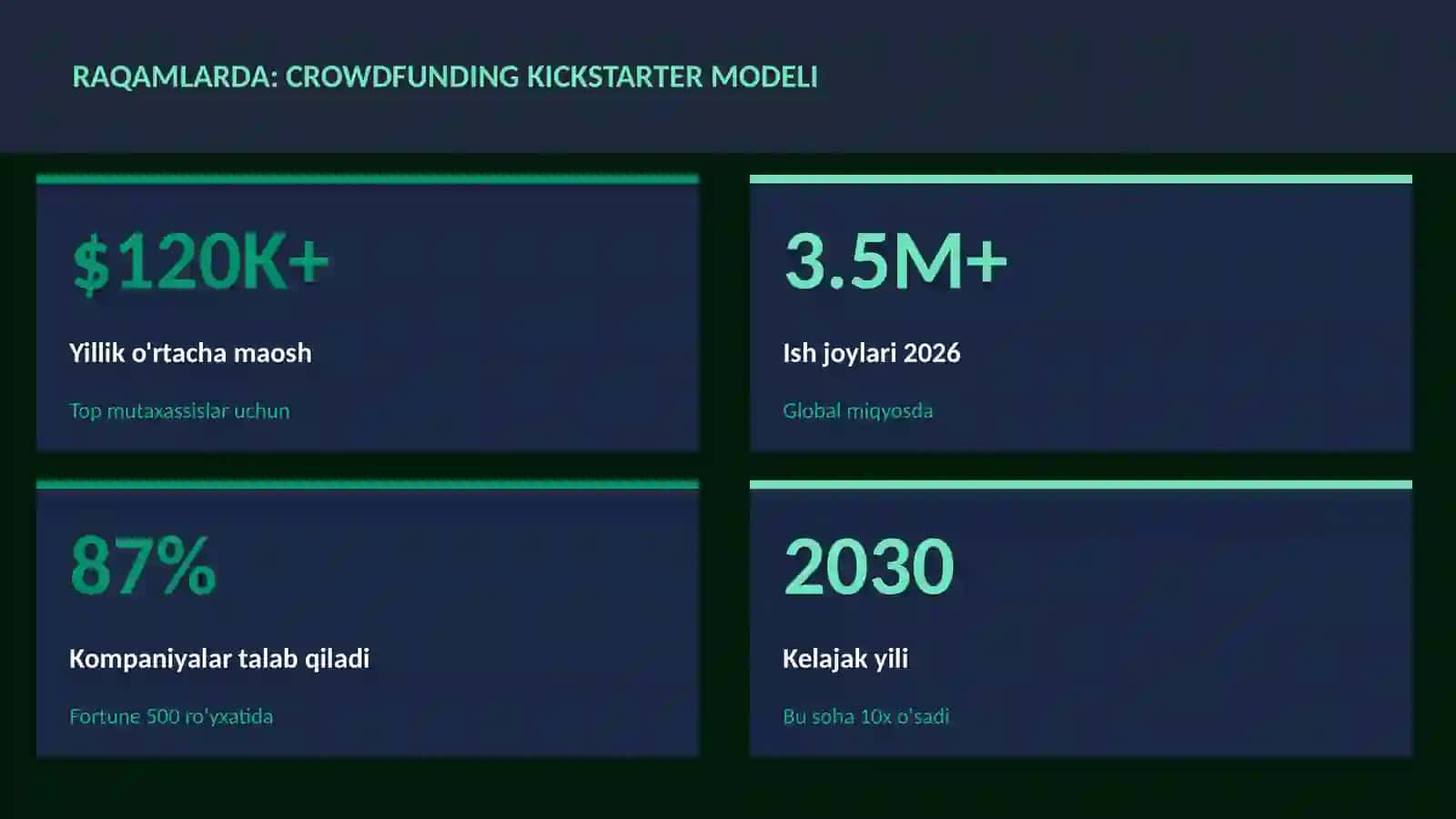 MOLIYA VA INVESTITSIYA 2026 3