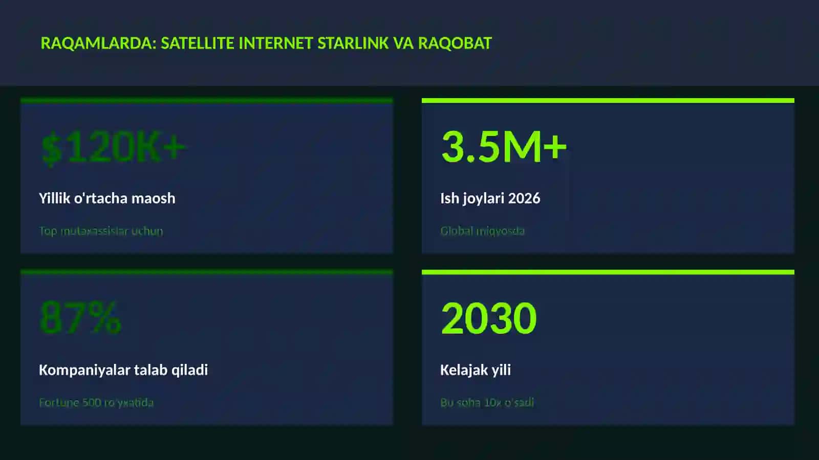 KOSMIK TEXNOLOGIYALAR 3