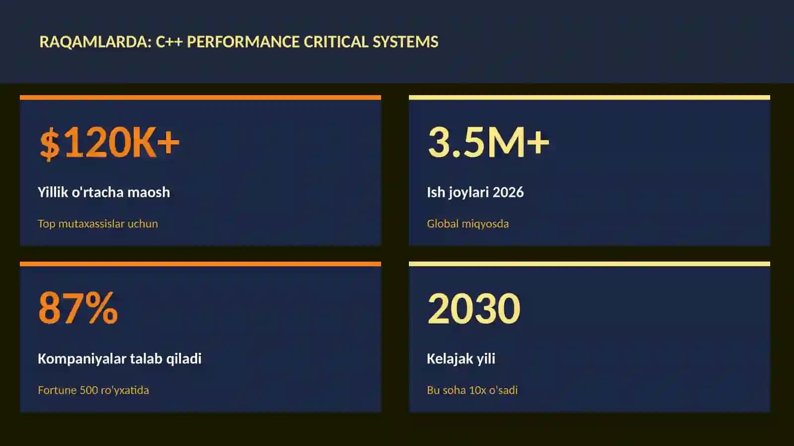 C++ performance critical systems 3