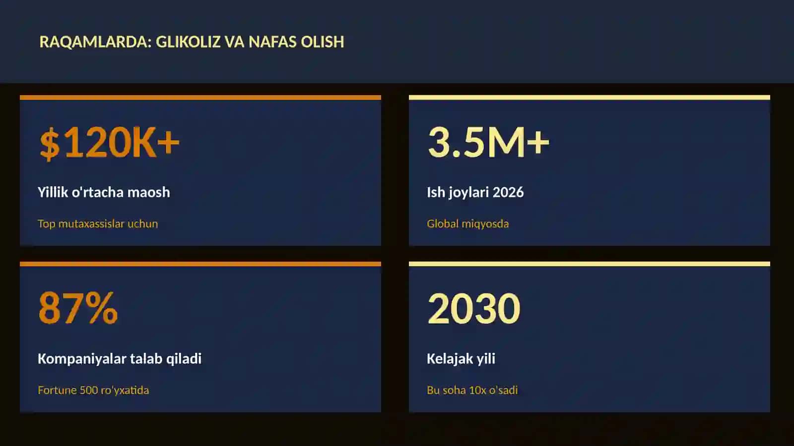 BIOLOGIYA — UY VAZIFALARI 3