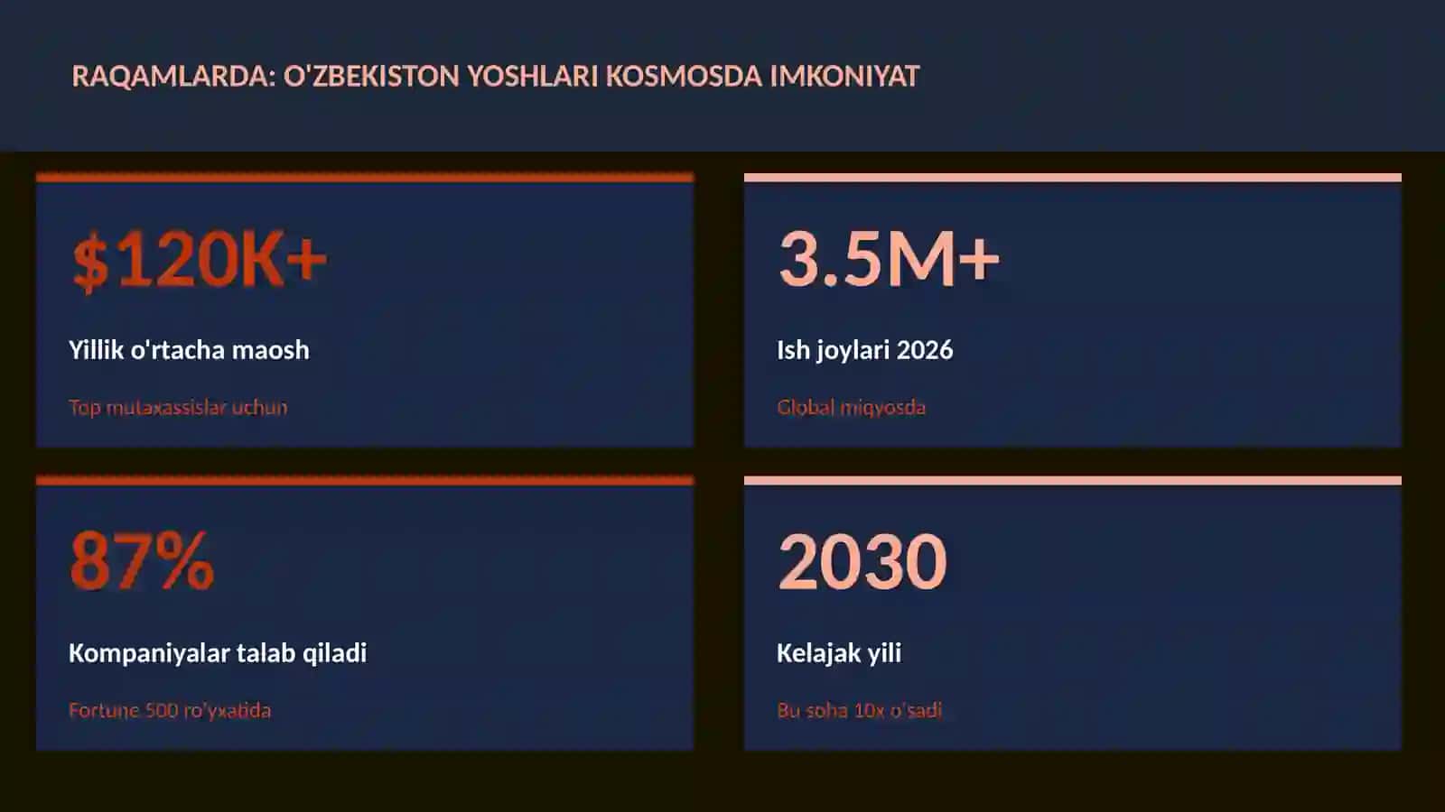 KOSMIK TEXNOLOGIYALAR 3