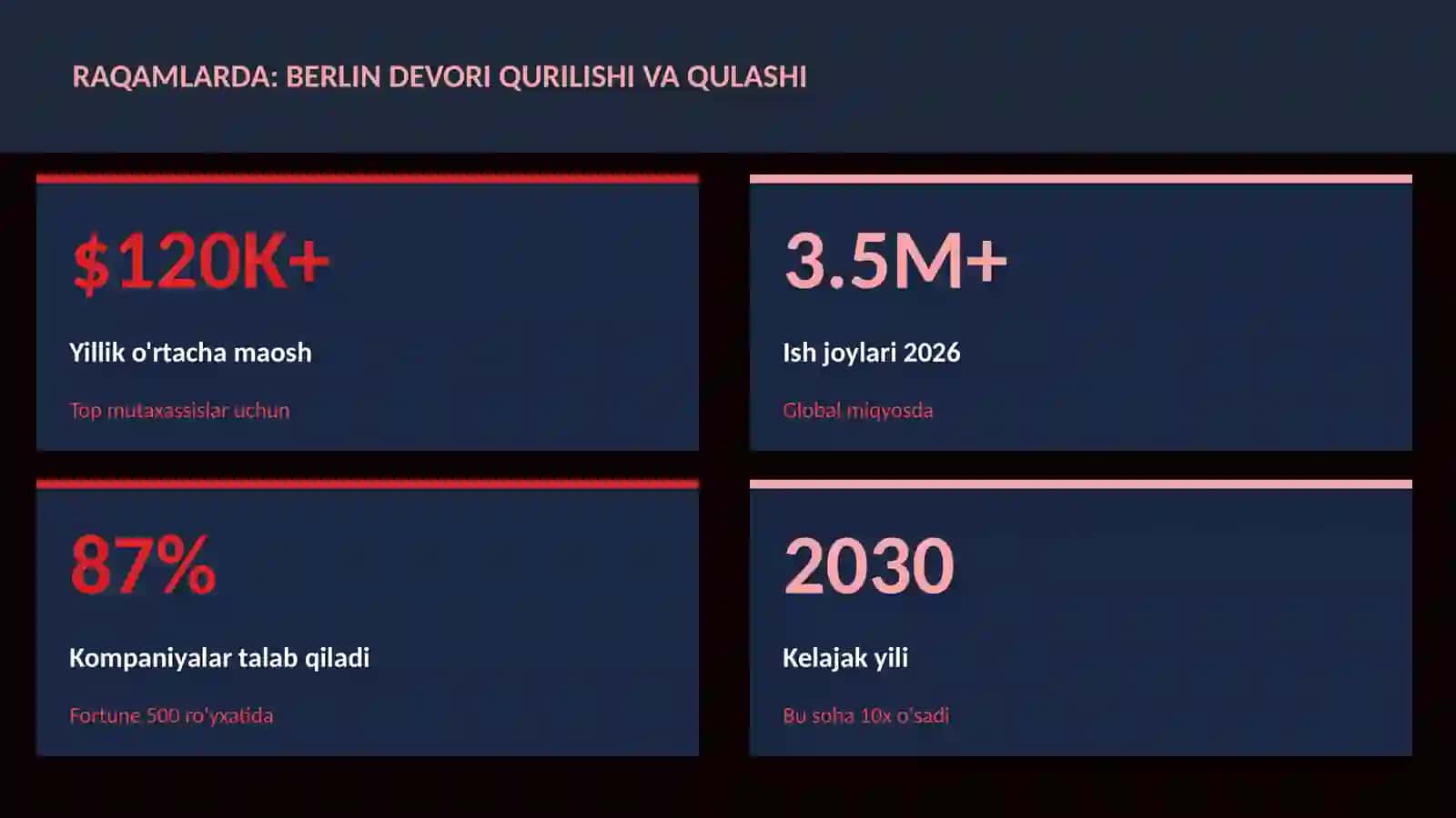 Berlin devori qurilishi va qulashi 3