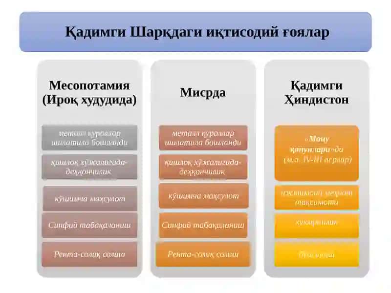 Қадимги дунё иқтисодий ғоялари 3
