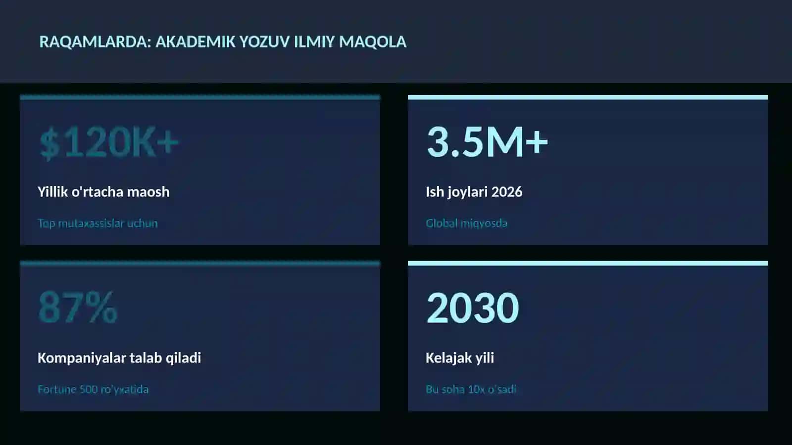 ADABIYOT VA YOZUV 3