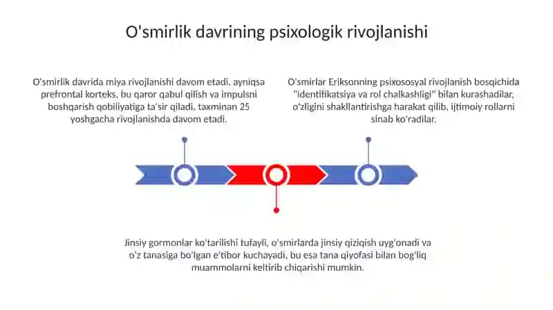O'smir,o'spir invayetuklik davri psixik rivojlanish xususiyatlari 3