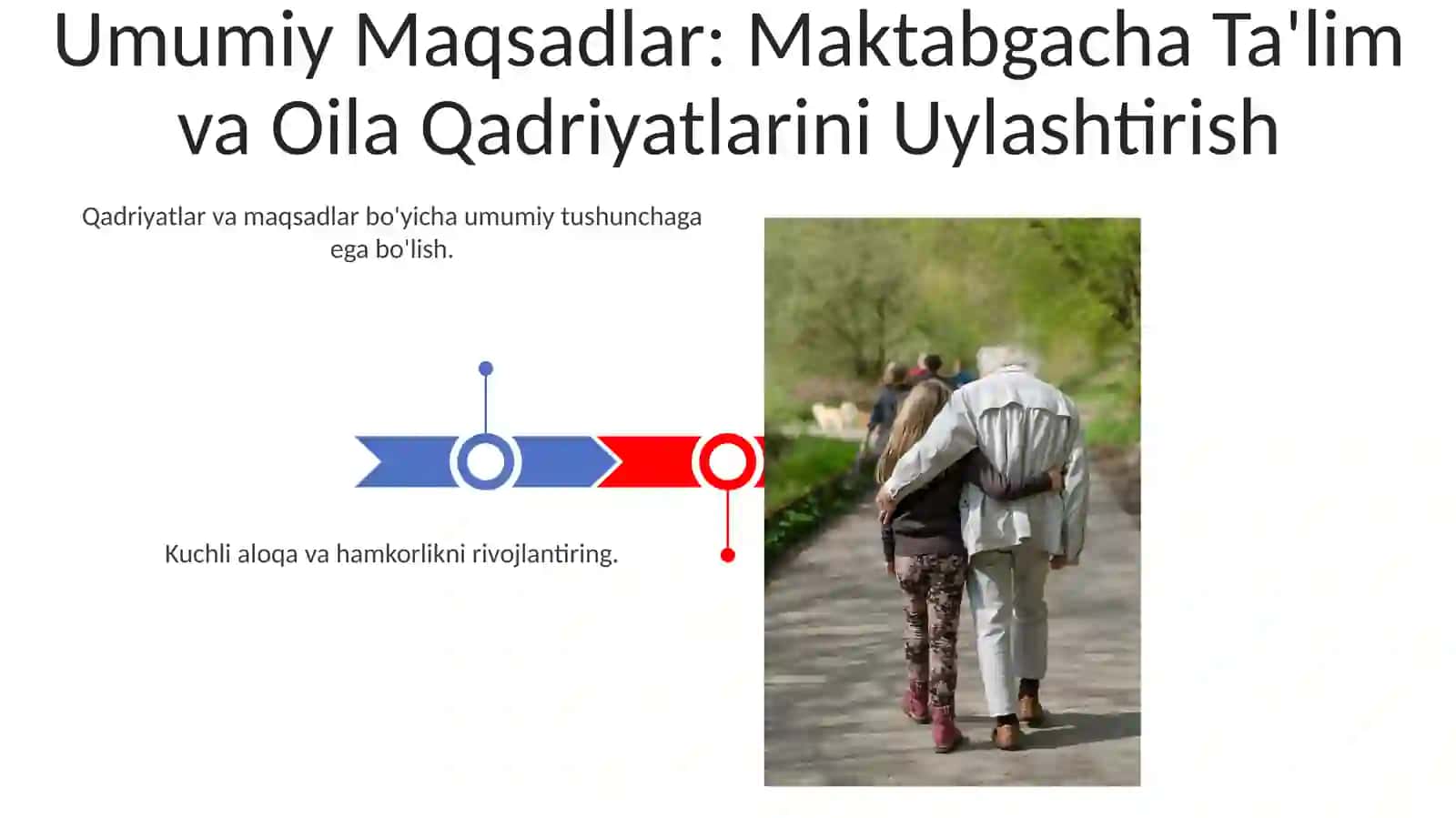 Oilaga Qo'llab-quvvatlash: Uyda O'qish va Rivojlanishni Qo'llab-quvvatlash 3
