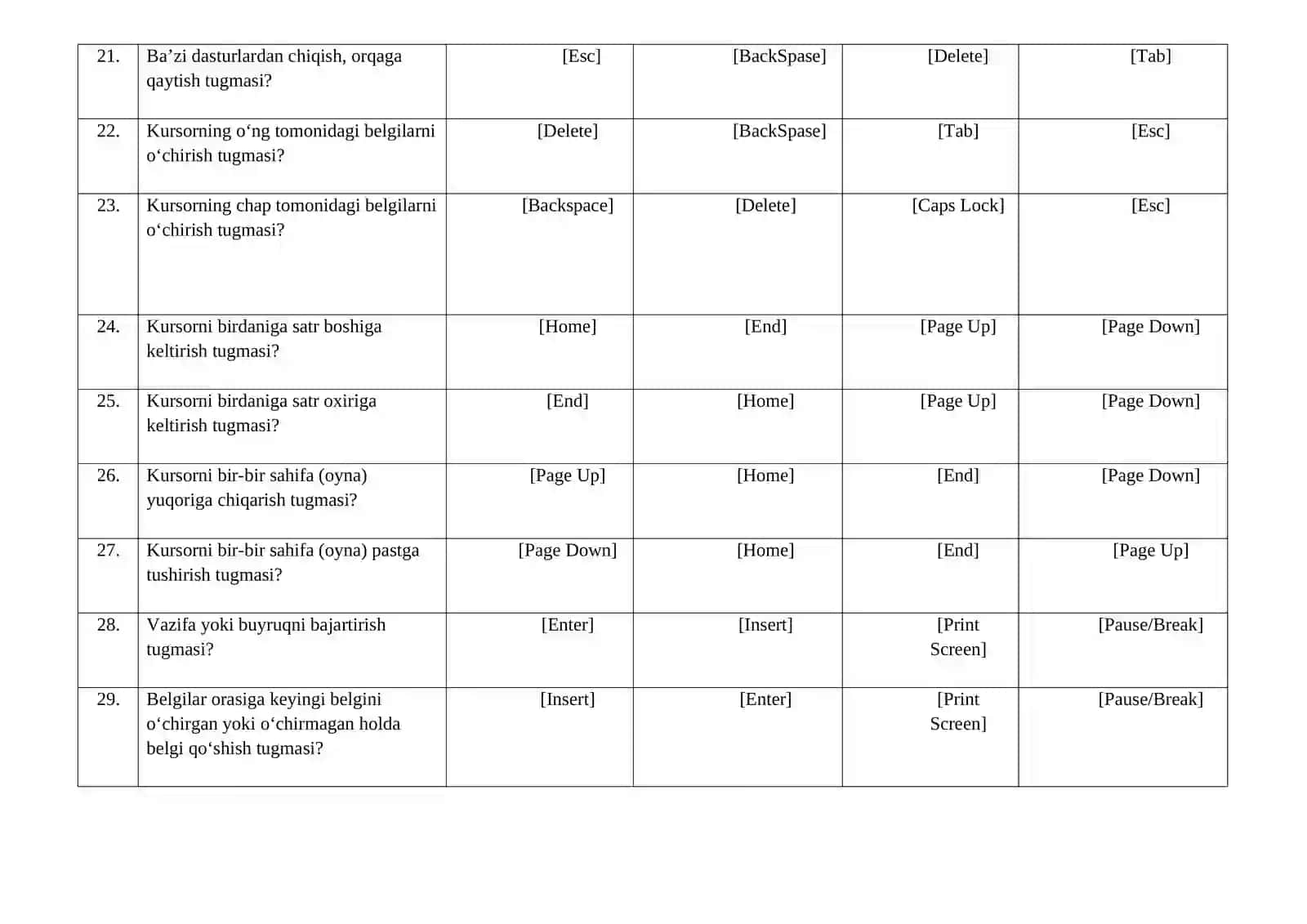 2-semestr uchun Axborot texnologiyalari fanidan yakuniy nazorat savollari 3