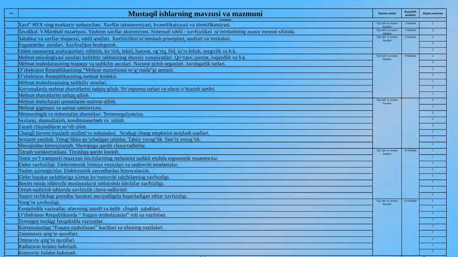 Laboratoriya mashgʻulotlarning mavzulari 3