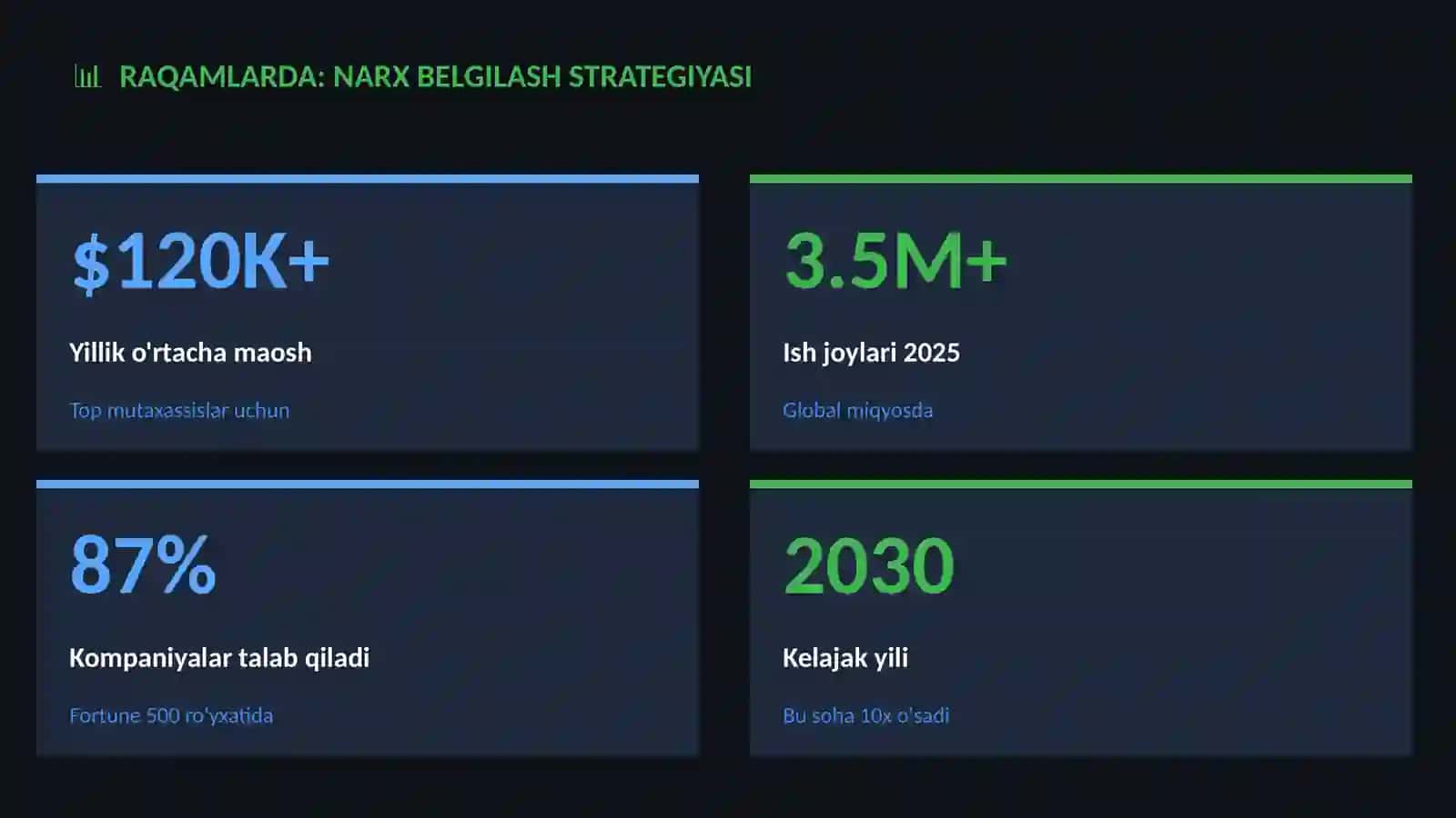 Narx belgilash strategiyasi 3