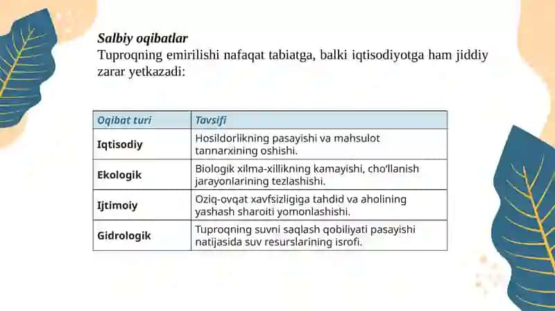 Tuproqdegradatsiyasi:sabablari,oqibatlarivaqarshikurashchoralari 3