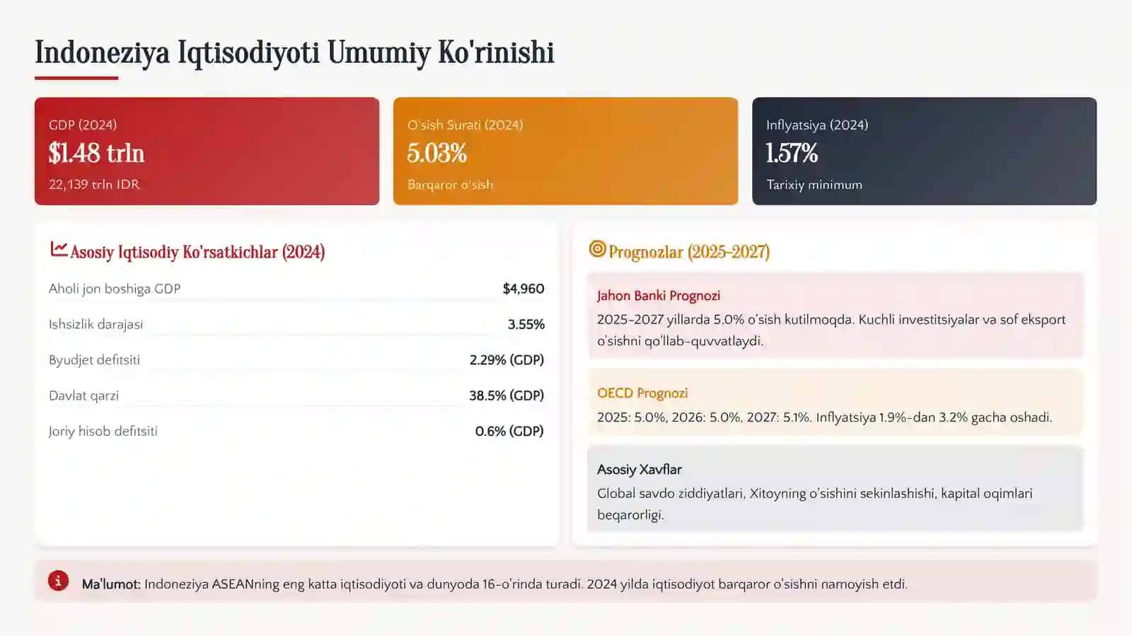 Indoneziya Iqtisodiyoti Umumiy Ko'rinishi 3