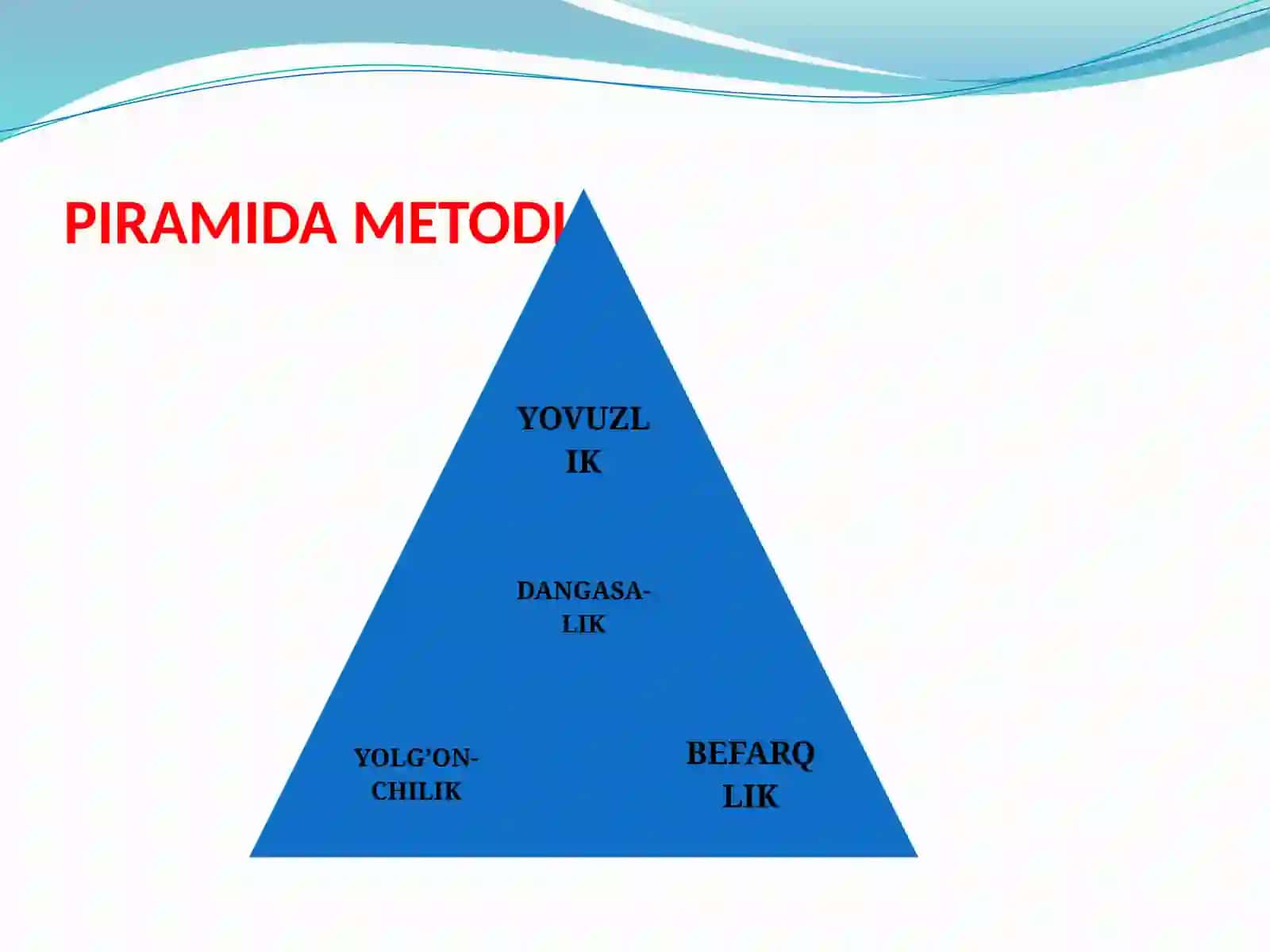 Mening “Oltin qoida” 3