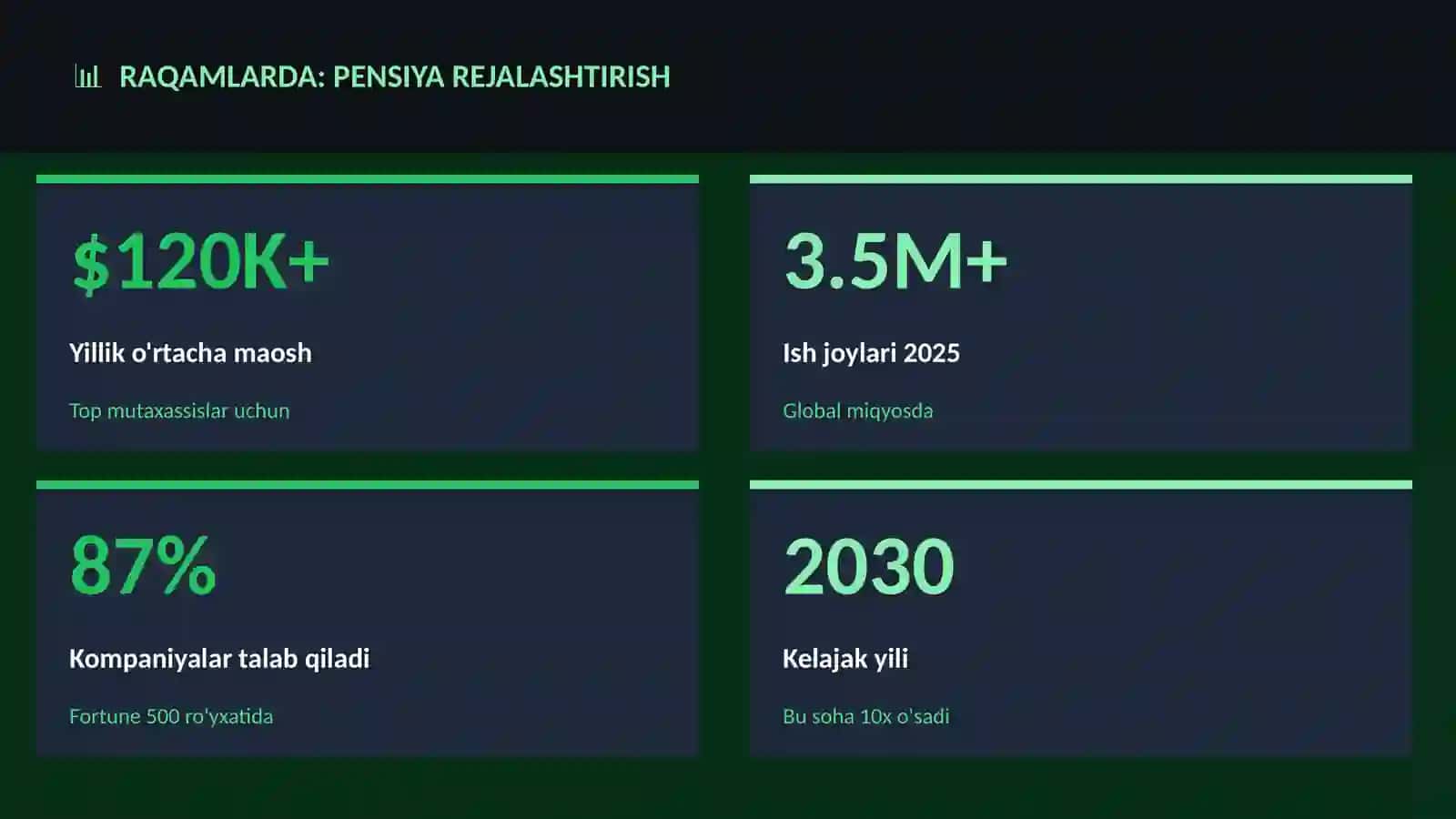 Pensiya rejalashtirish 3