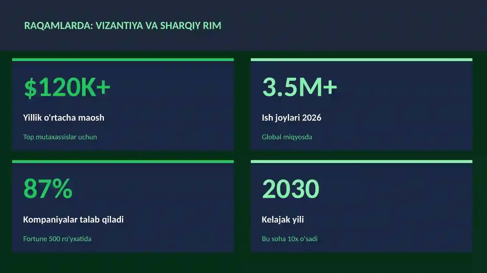 Vizantiya va Sharqiy Rim 3