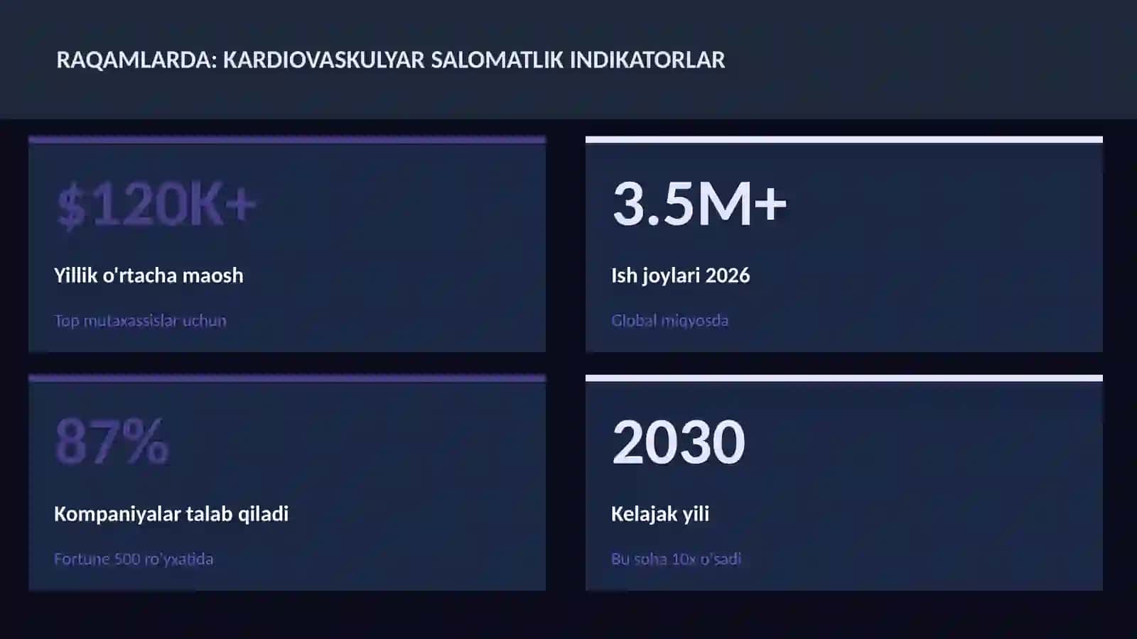 Kardiovaskulyar salomatlik indikatorlar 3