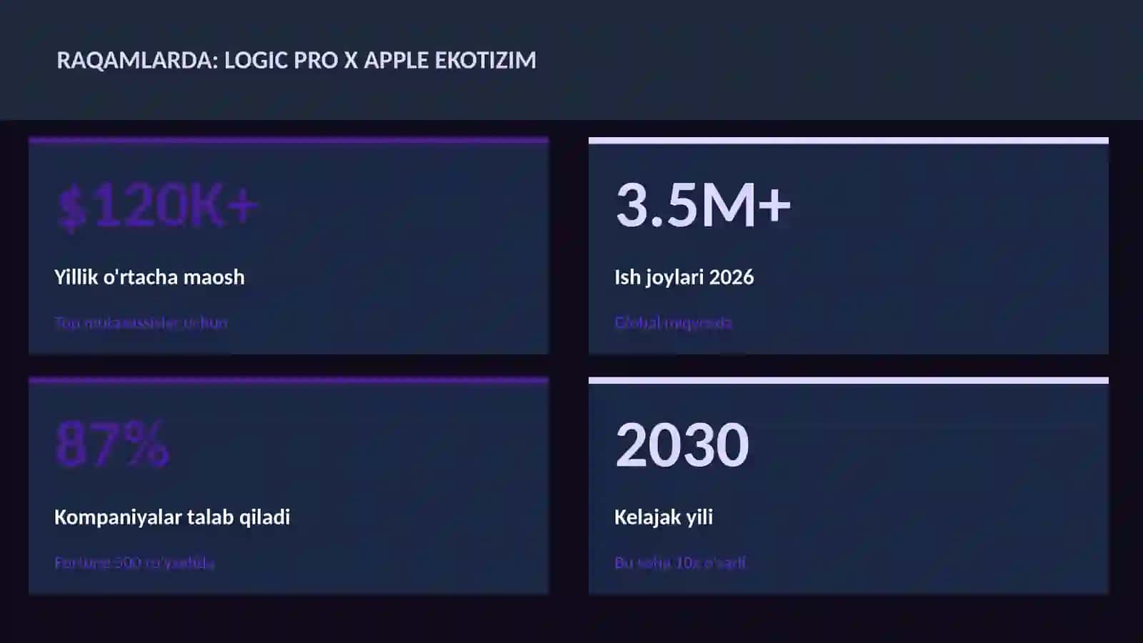Logic Pro X Apple ekotizim 3