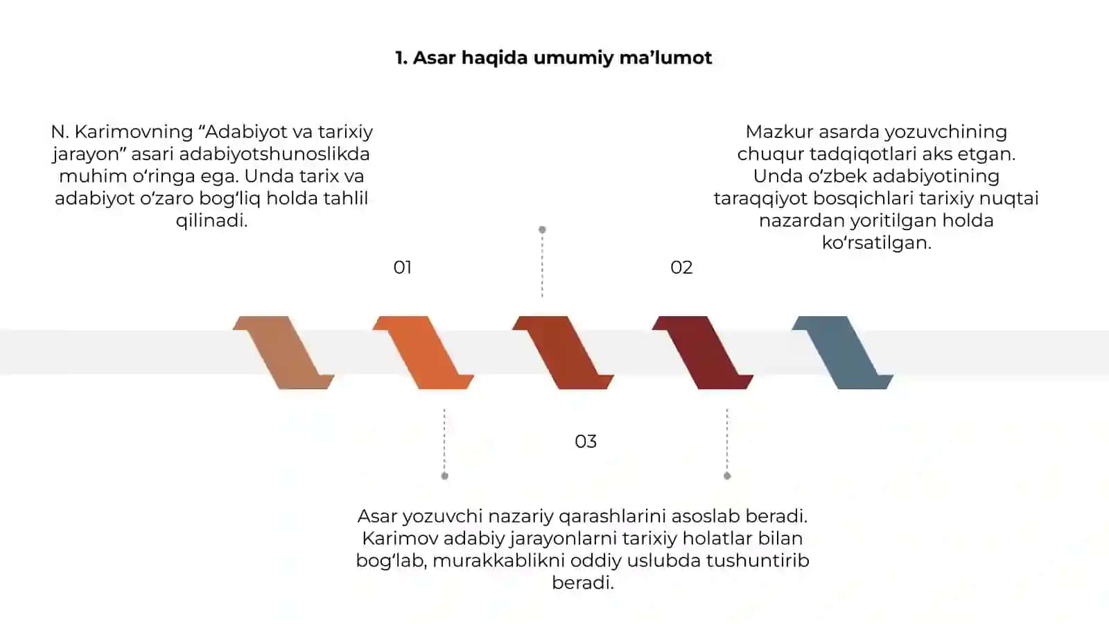 N Karimovning “Adabiyot va tarixiy jarayon” asari 3