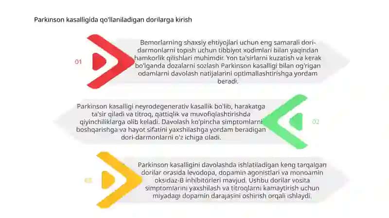 Parkinson kasalligini davolashda ishlatiladigan dori vositalar 3