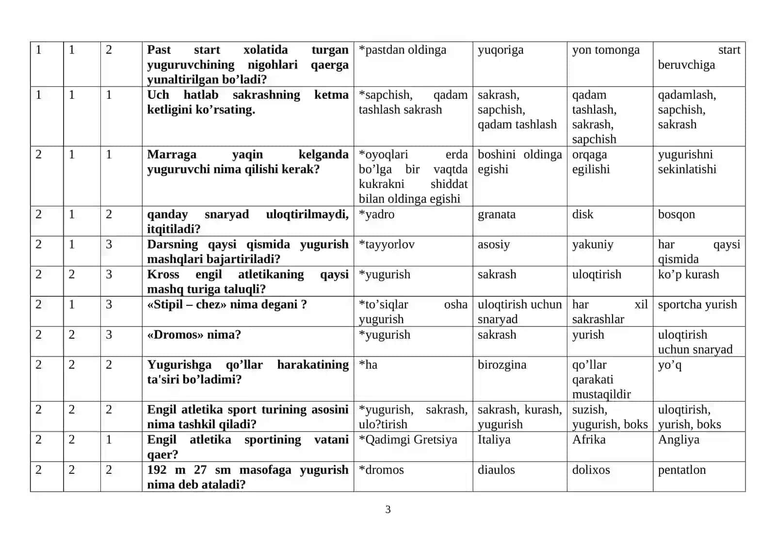“ Yengil atletika va uni o’qitish metodikasi” fanidan 4 kurs uchun test savollari va javoblari 3