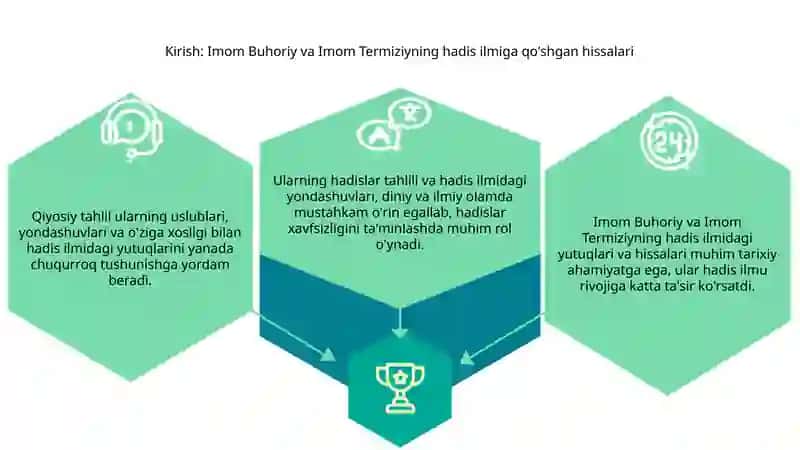 Imom Buhoriy va Imom Termiziyning hadis ilmiga qoʻshgan hissalarini qiyosiy tahlili 3