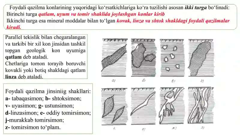 Qazilma konlarining shakli, qalinligi, turi va yotish burchagi bo‘yicha turlanish 3