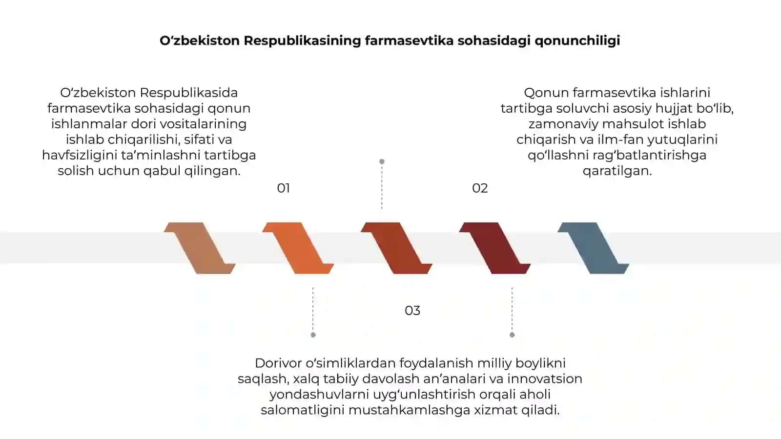 Oʻzbekiston Respublikasi dori vositalari va farmasevtika faoliyati toʻgʻrisida qonun va dorivor oʻsimliklardan foydalanish mohiyati 3
