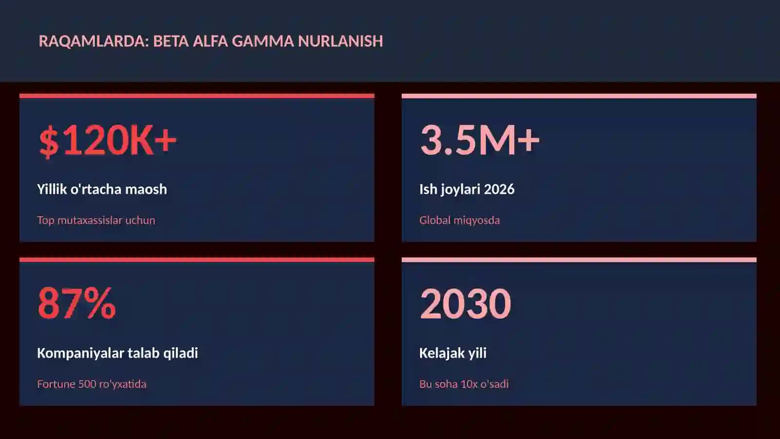 Beta alfa gamma nurlanish haqida faktlar 3