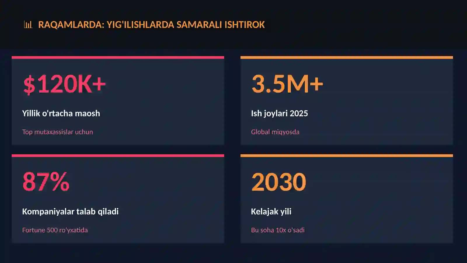 Yig'ilishlarda samarali ishtirok 3