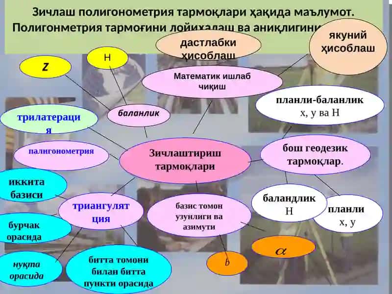 Геодезия 3