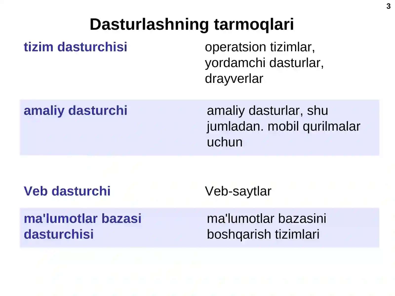 Dasturlash (Python) 3