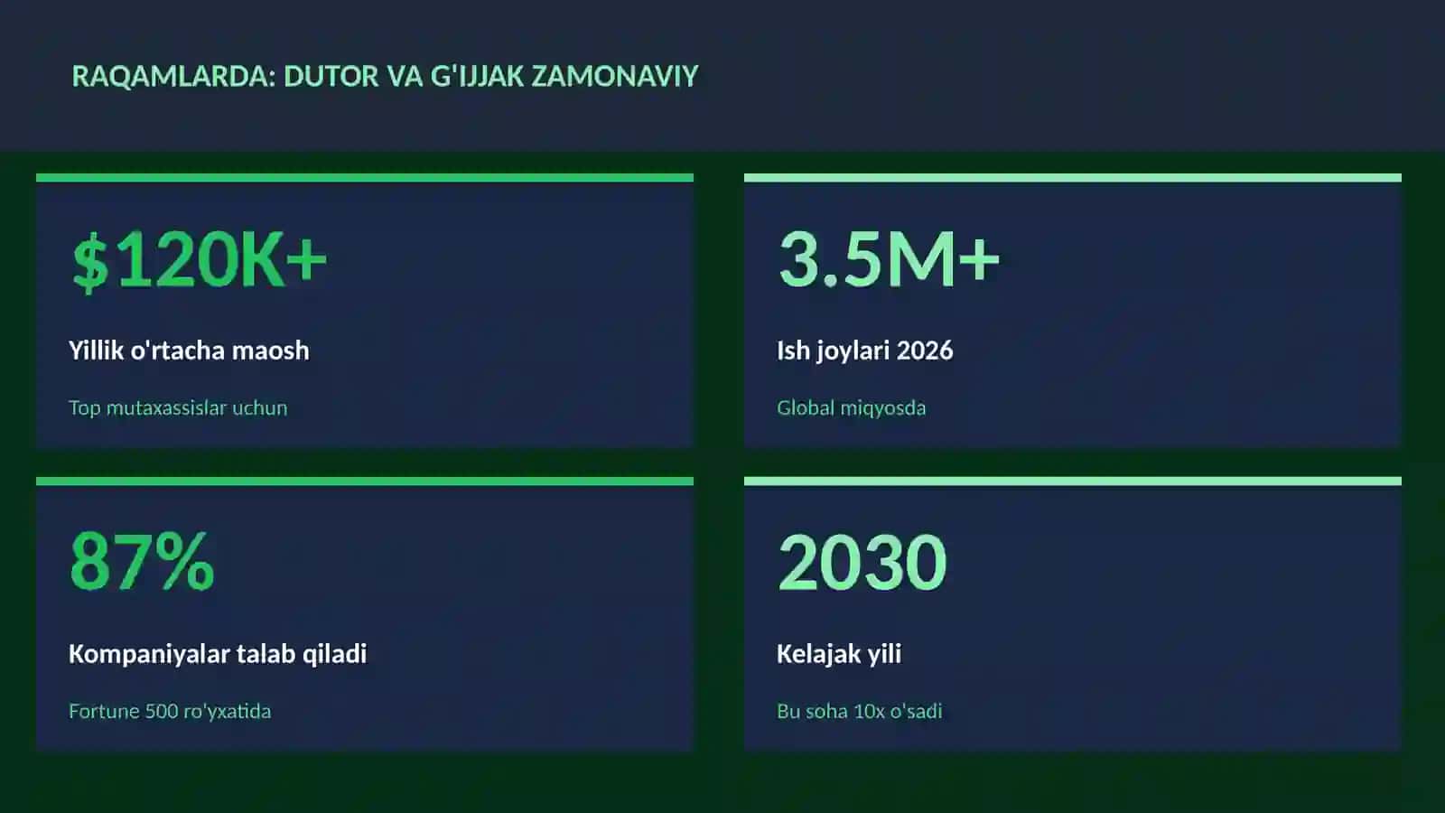 Dutor va g'ijjak zamonaviy 3