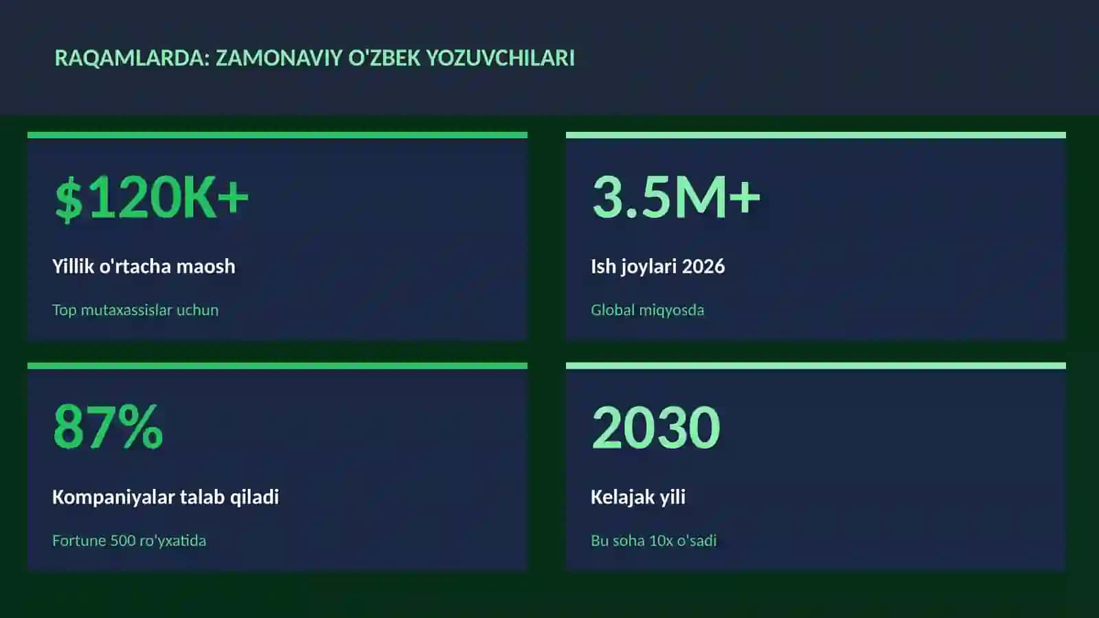 Zamonaviy o'zbek yozuvchilari 3