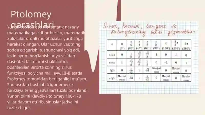 Funksiya tushunchasining  rivojlanishi. Matematikaning yangi bilimlarining  paydo bo’lishi 3