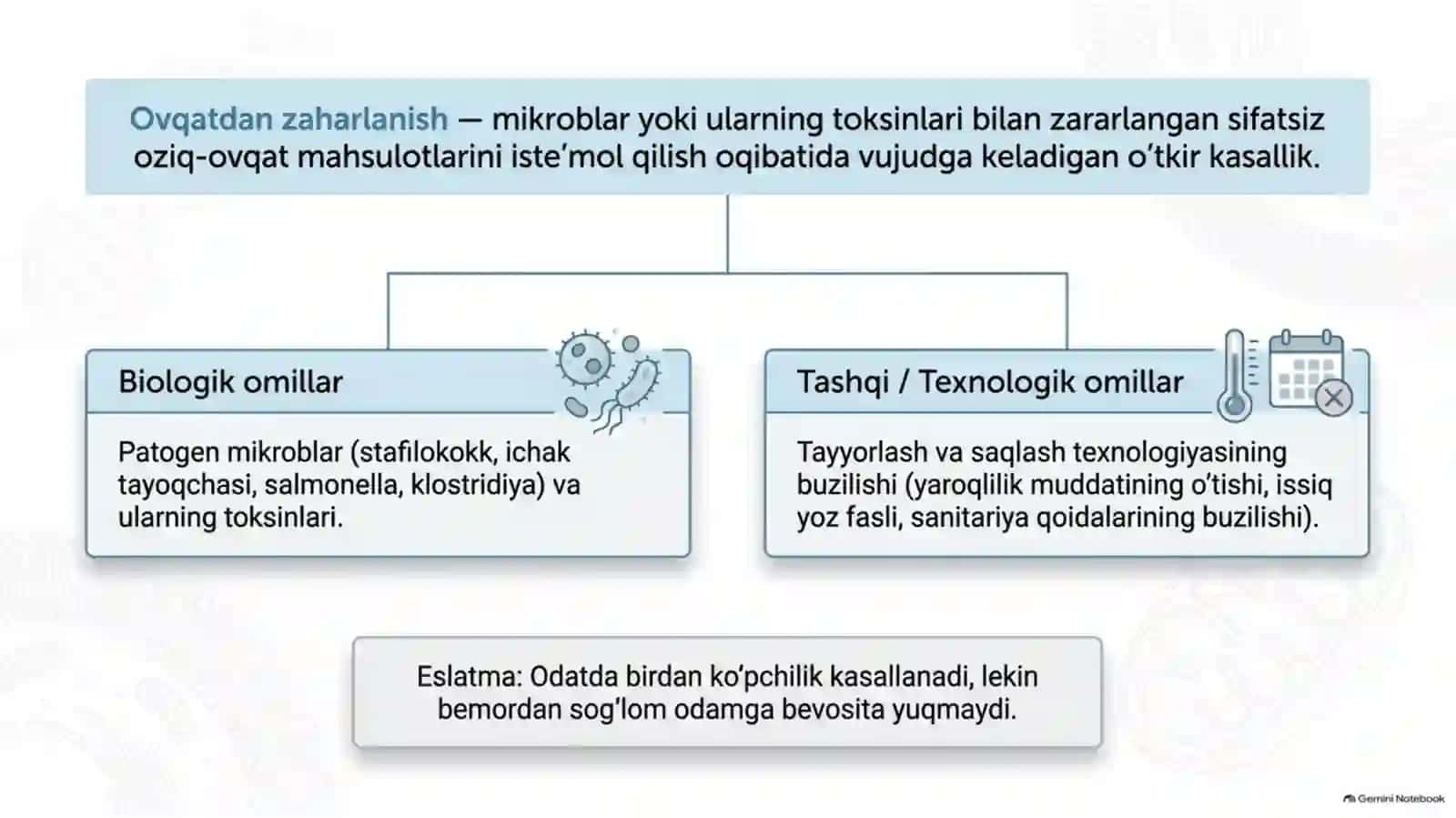 Alimentar zaharlanish va energiya almashinuvi boshqarilishi — 15 slayd 3