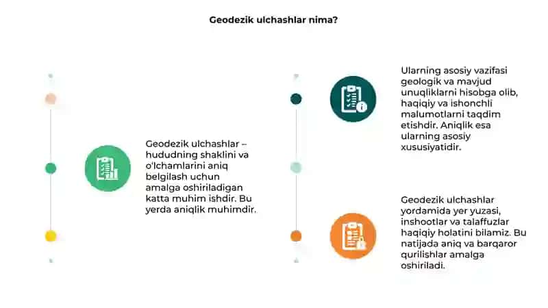 Geodezik ulchashlar va ularning aniqligi 3