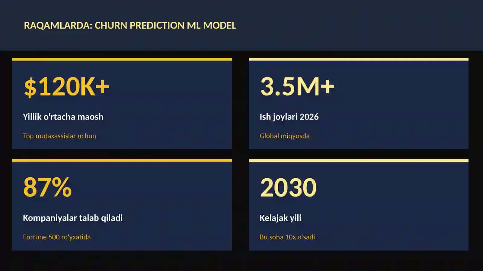 Churn prediction ML model 3