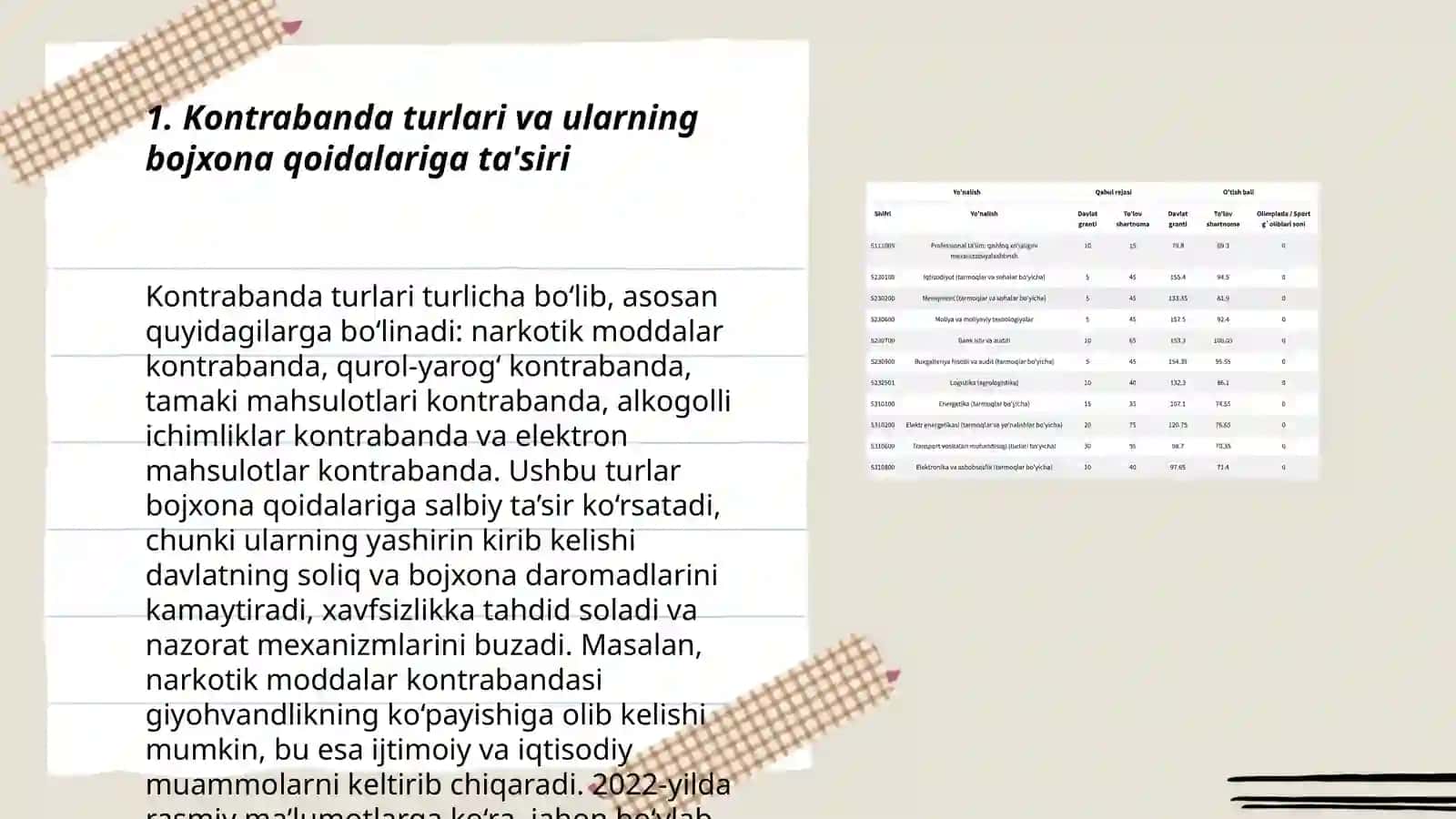 Kontrabanda va bojxona qoidalarining buzilishiga qarshi kurash 3