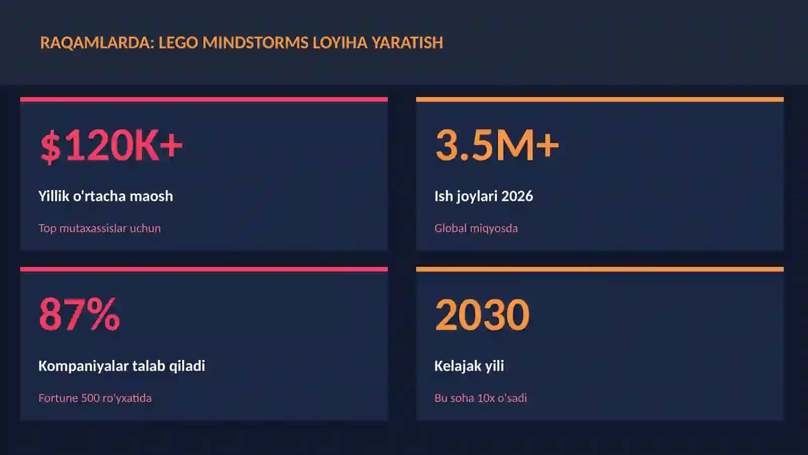 Lego Mindstorms loyiha yaratish 3
