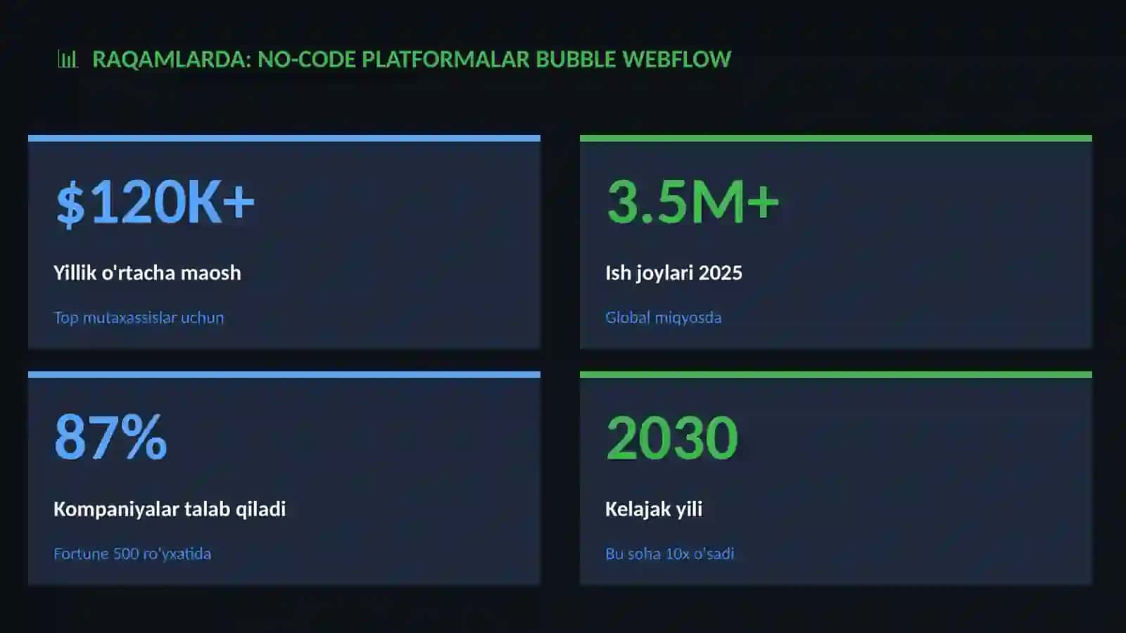 No-code platformalar Bubble Webflow 3