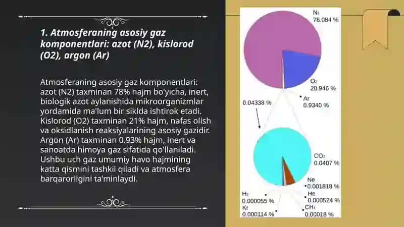 Havo muhitining kimyoviy tarkibi 3