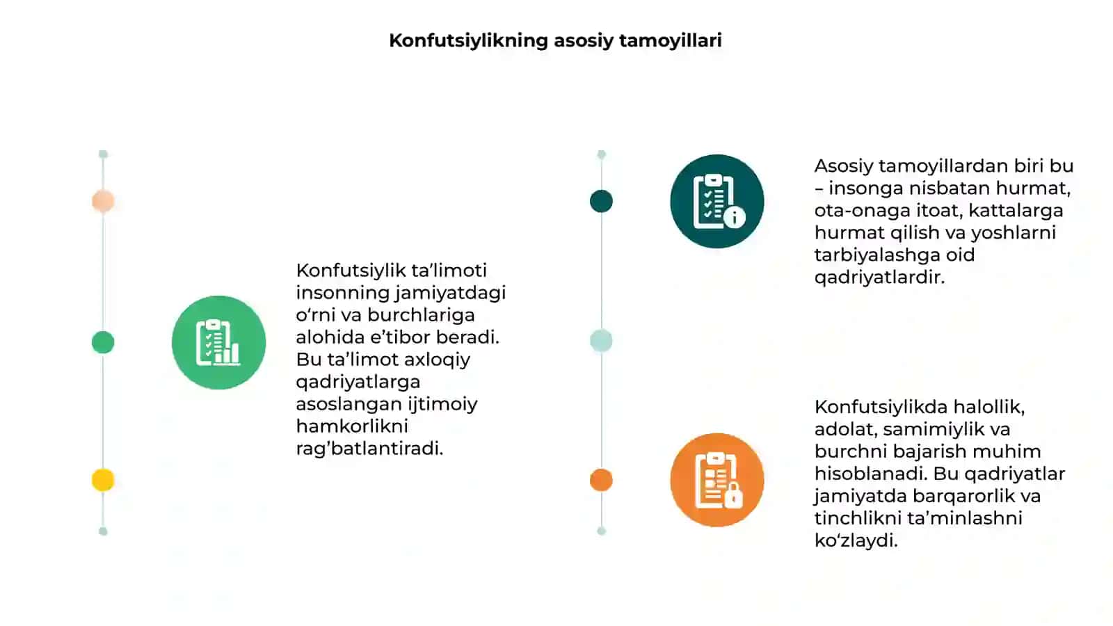 Konfutsiylik taʼlimotida ijtimoiy ahloqiy masalalar 3