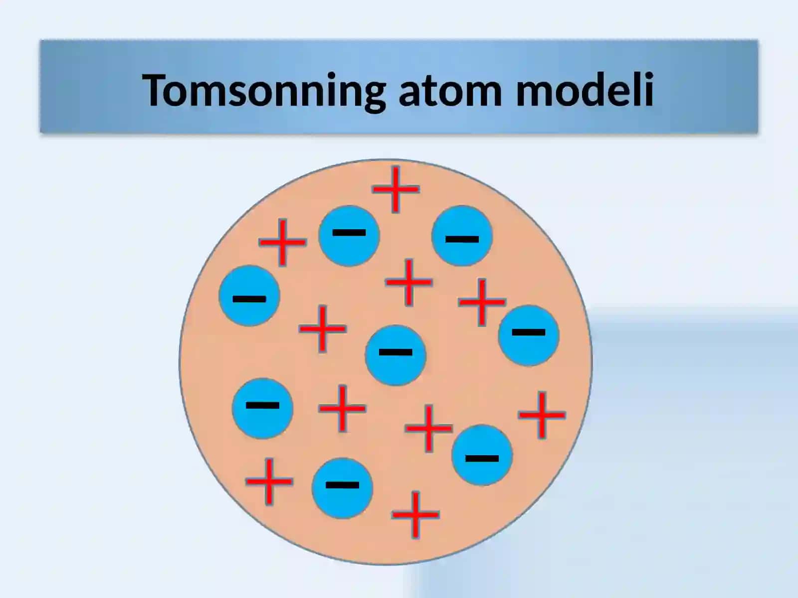 Atomlarning chiziqli spektrlari.Energetik sathlar 3