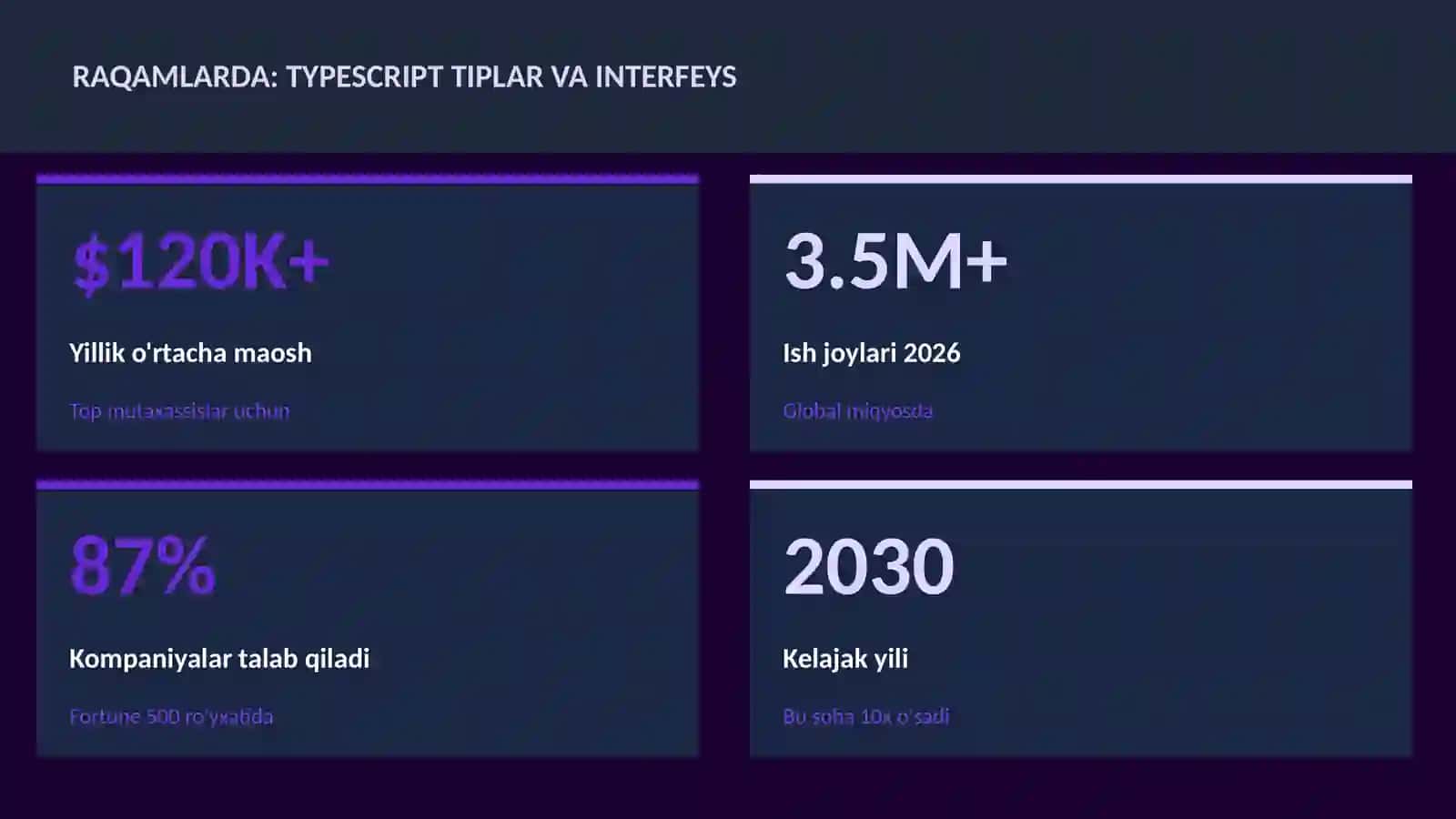 TypeScript tiplar va interfeys 3
