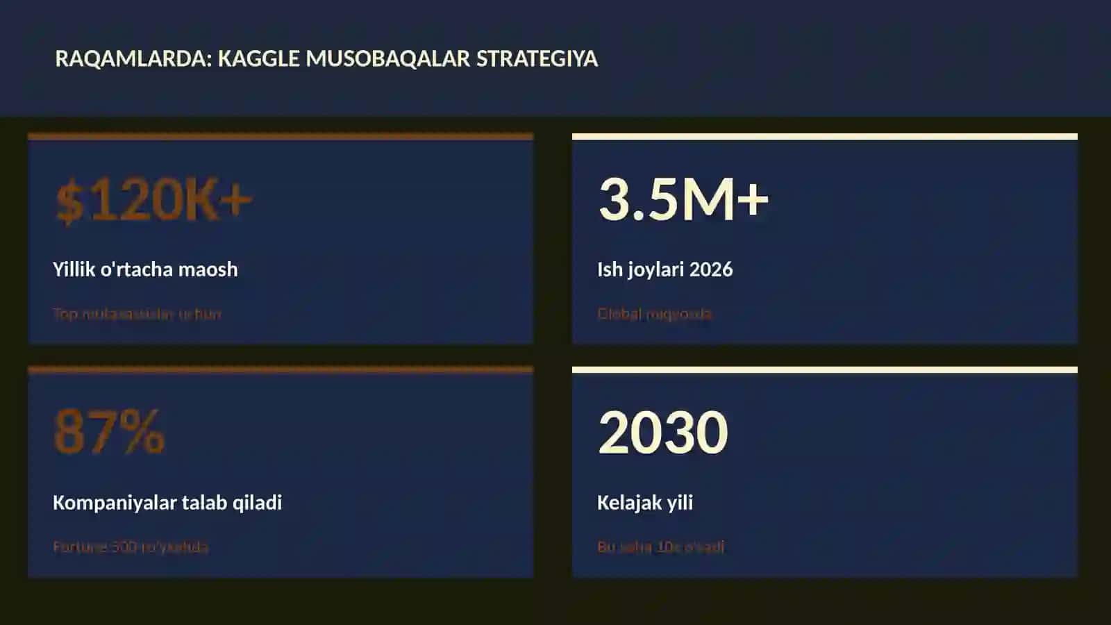 DATA SCIENCE VA TAHLIL 3