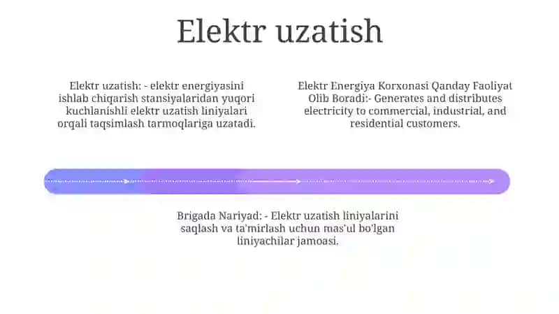 Elektr Energiya Korxonasi 3