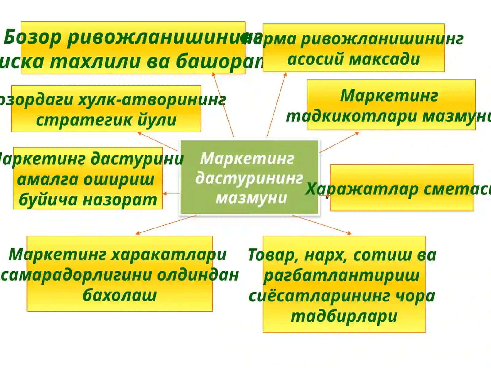 Маркетингда фирма ривожланишининг стратегик йули 3