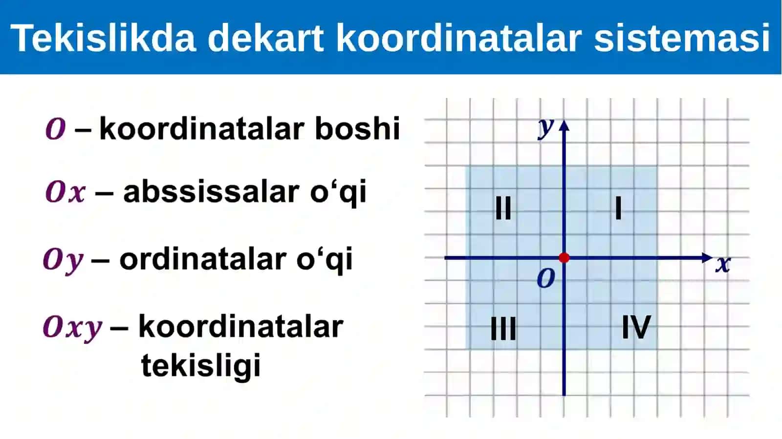 Fazoda dekart   koordinatalar sistemasi 3