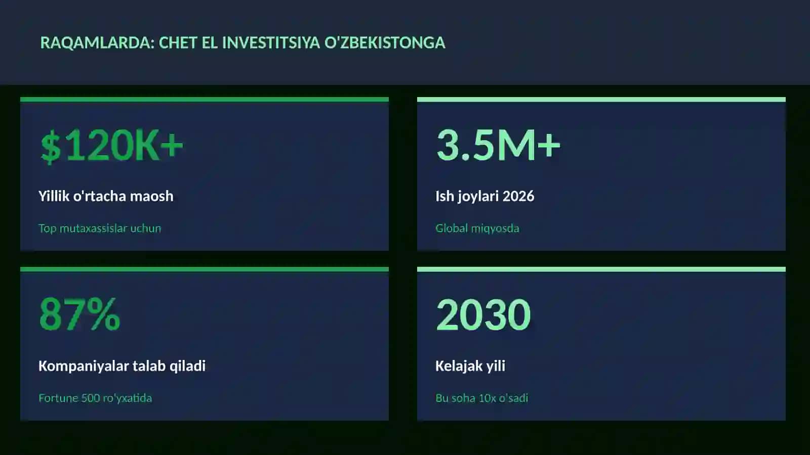 MOLIYA VA INVESTITSIYA 2026 3