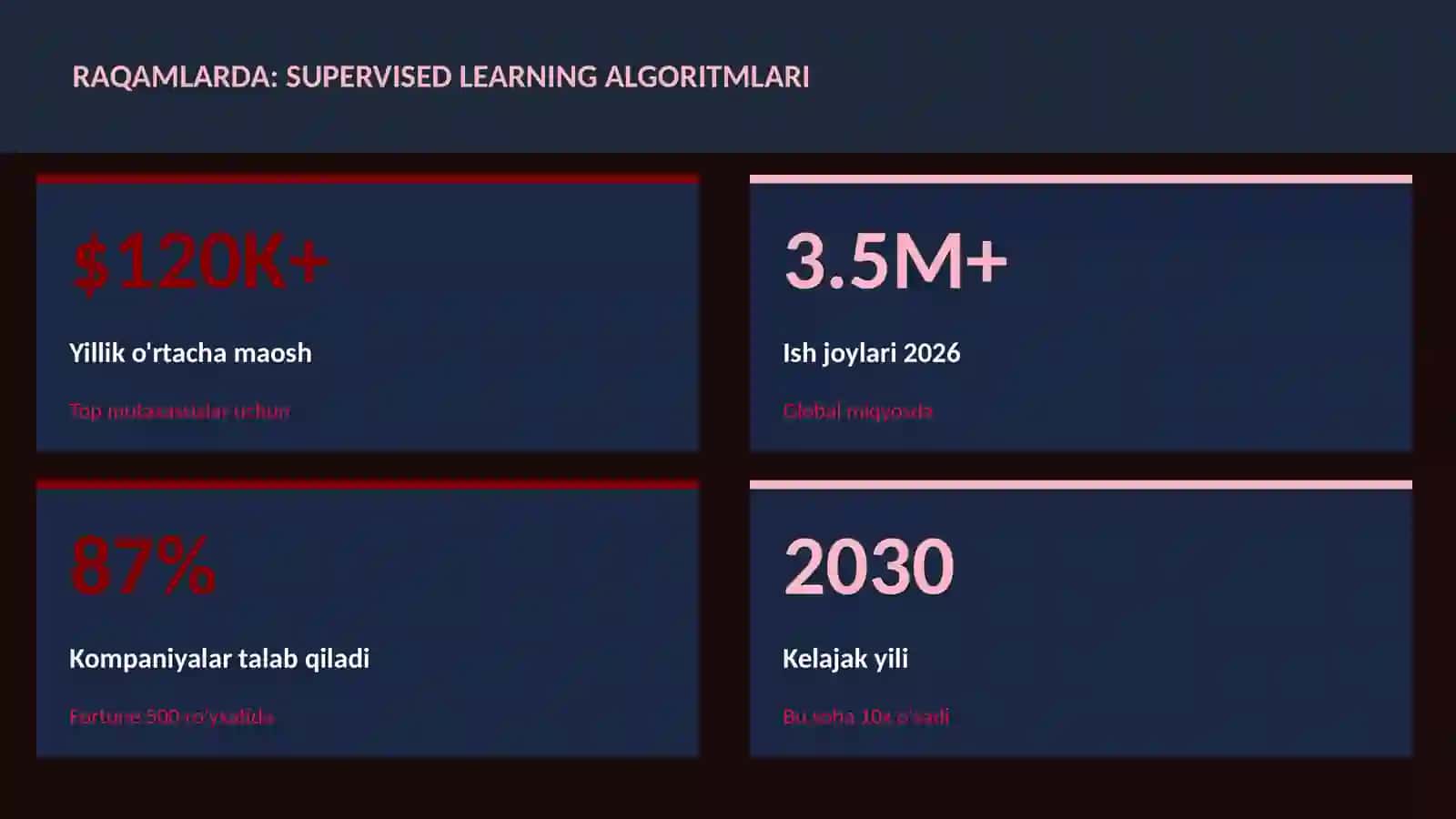 DATA SCIENCE VA TAHLIL 3