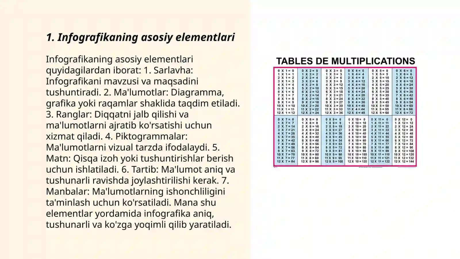 infografika va malumot uzatishning yangicha usuli 3